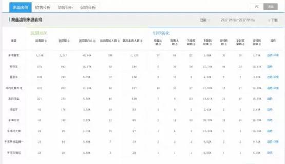 手淘电商注意事项大全,手淘电商店铺规划