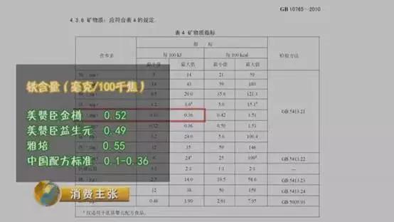 正在给宝宝喝奶粉的妈妈,为什么不建议宝宝喝海外版奶粉