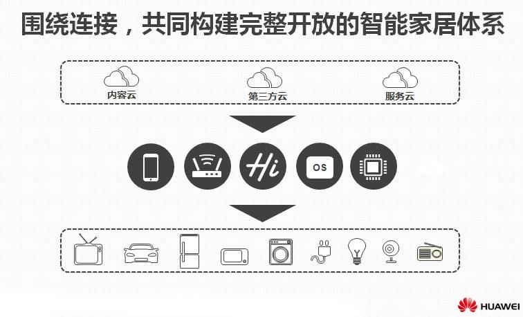 智能家居解决的痛点是什么,智能家居的痛点和解决方法