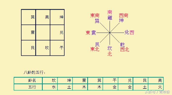 奇门遁甲地盘排法详细解说,奇门遁甲基础起局第一讲