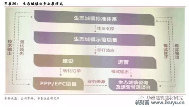 十万亿蓝海市场，特色小镇开启产业+风景+社区新时代