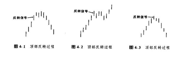 蜡烛图的形态,蜡烛图形态口诀