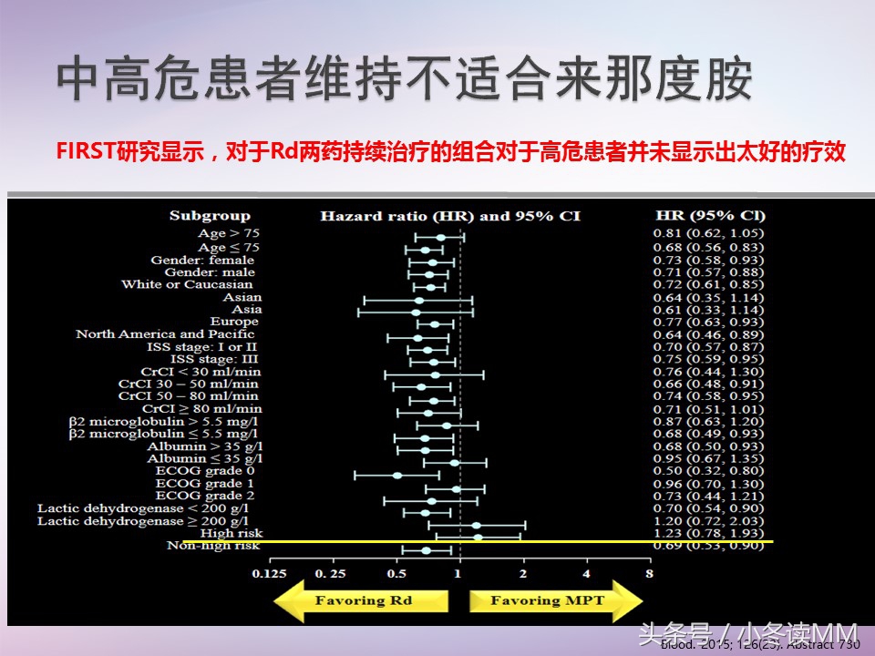 骨髓瘤中高危患者,骨髓瘤高危能转低危吗