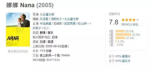 谢谢火影陪伴15年，曾让我们热血沸腾的还有这15部日漫