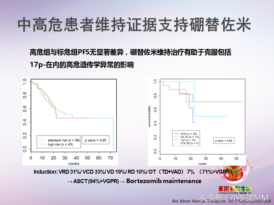 骨髓瘤中高危患者,骨髓瘤高危能转低危吗