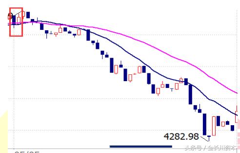 开盘八法预判涨跌,开盘看盘的技巧和方法