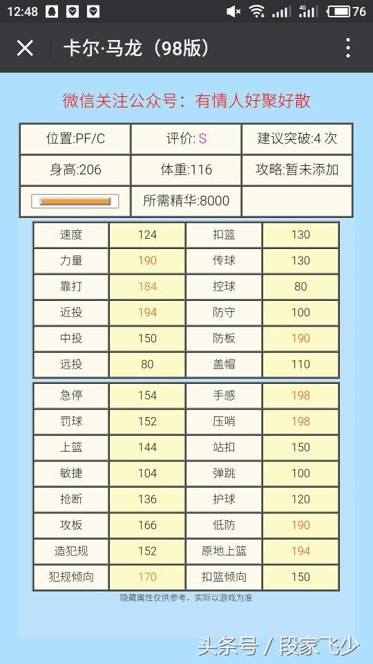 卡尔马龙和摩西马龙2kol2测评,nba2kol2卡尔马龙测评