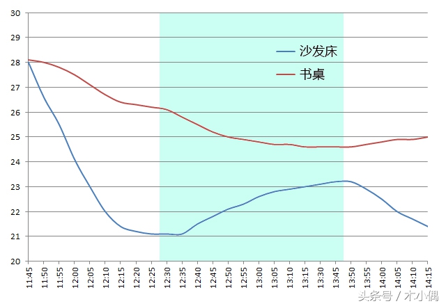 避暑纳凉神器大全,解暑神器夏天必备电风扇