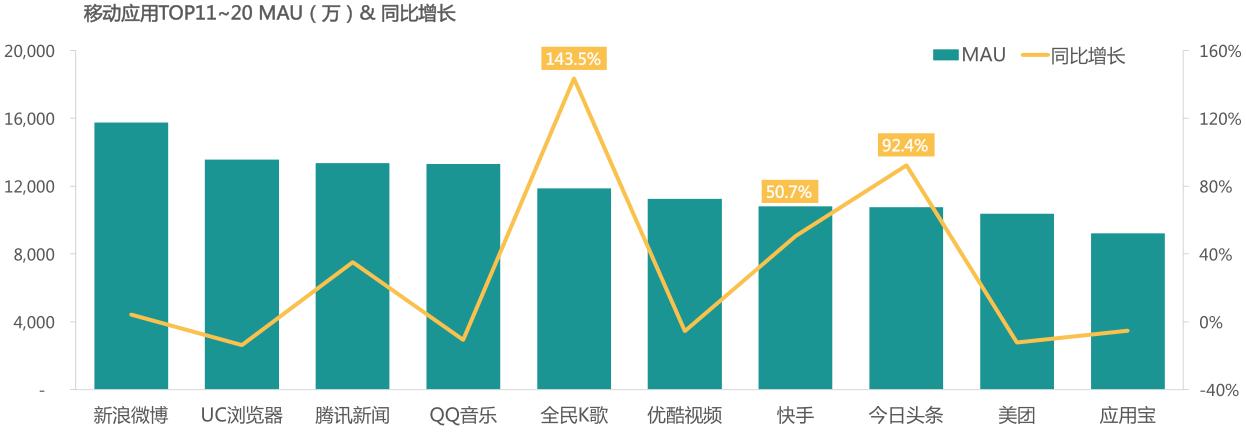 中国移动互联网报告2024,中国移动互联网发展报告2022