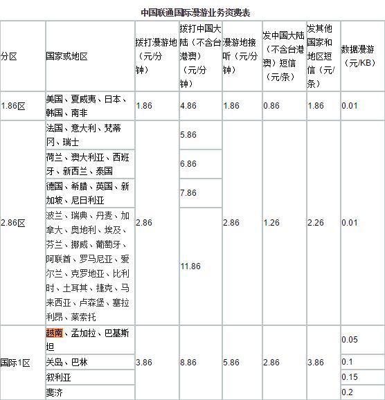 去越南旅游有什么费用,去越南必须知道什么