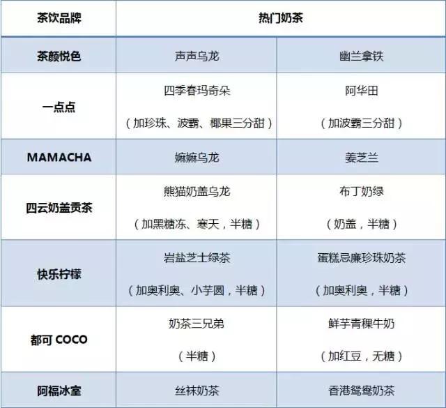 长沙网红十大人气奶茶店,网红奶茶推荐最火的湖南