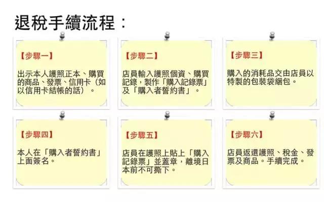在日本退税最快的方法,2023日本退税详细攻略