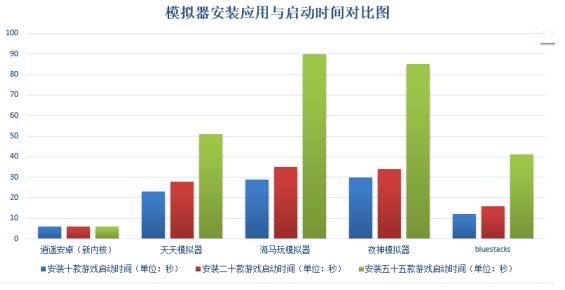 逍遥安卓模拟器苹果版,逍遥安卓模拟器玩方舟