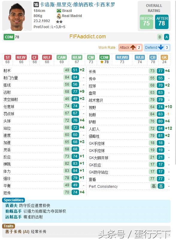 fifaol32021年阵容,fifaol3更新后闪退