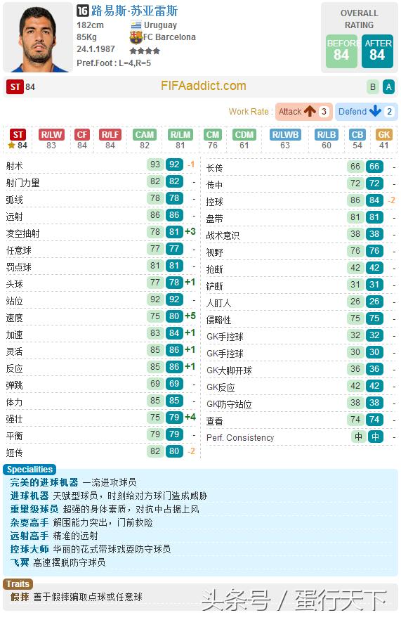 fifaol3巴萨最强阵容,fifaol3最新阵容