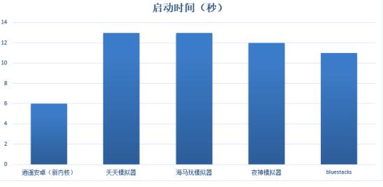 逍遥安卓模拟器苹果版,逍遥安卓模拟器玩方舟