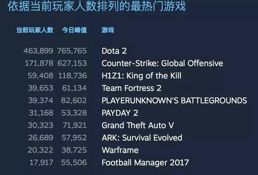 h1z1现在售价,h1z1中国拿过冠军吗