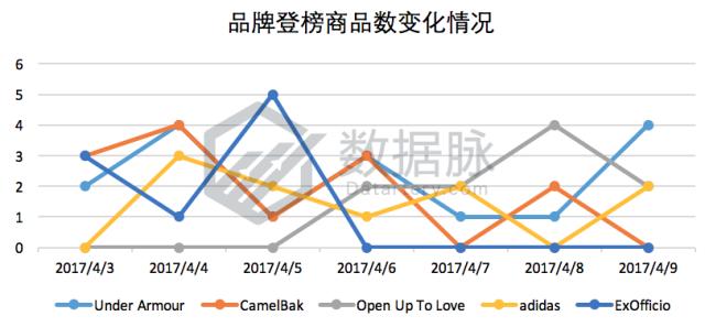 指尖陀螺又火了吗,哪个指尖陀螺火爆全网