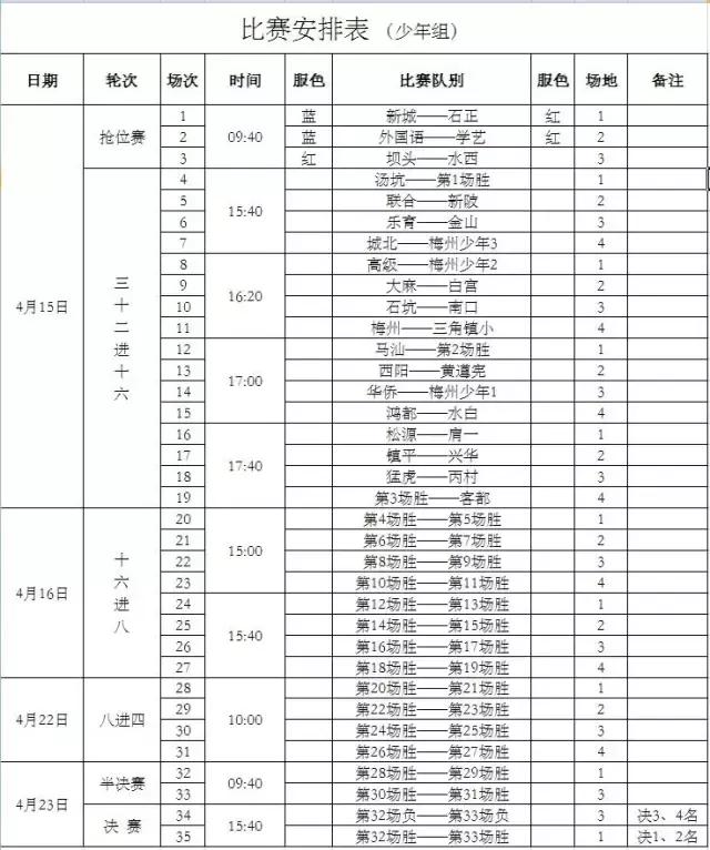 梅州市足球赛赛程,梅州市梅县区第十九届足球联赛