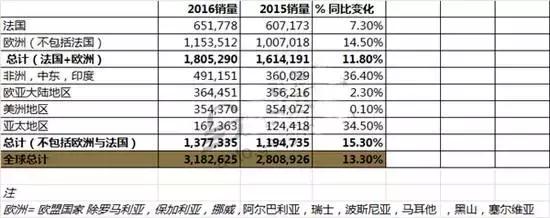 雷诺,一个不那么热门的百年老品牌你了解多少