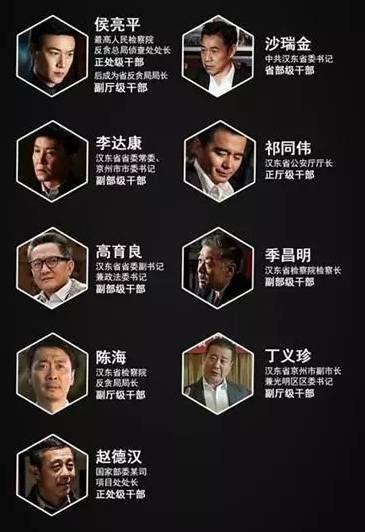 人民的名义中李达康是什么官职,人民的名义李达康最后什么官位