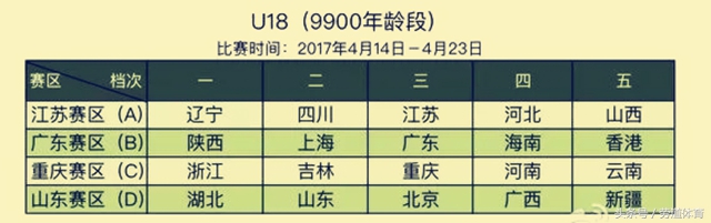 全国最强U18请到厄齐尔老师进教练组,这次全运会目标冠军