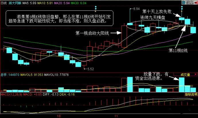 k线与量价组合实战分析,实战培训视频教程