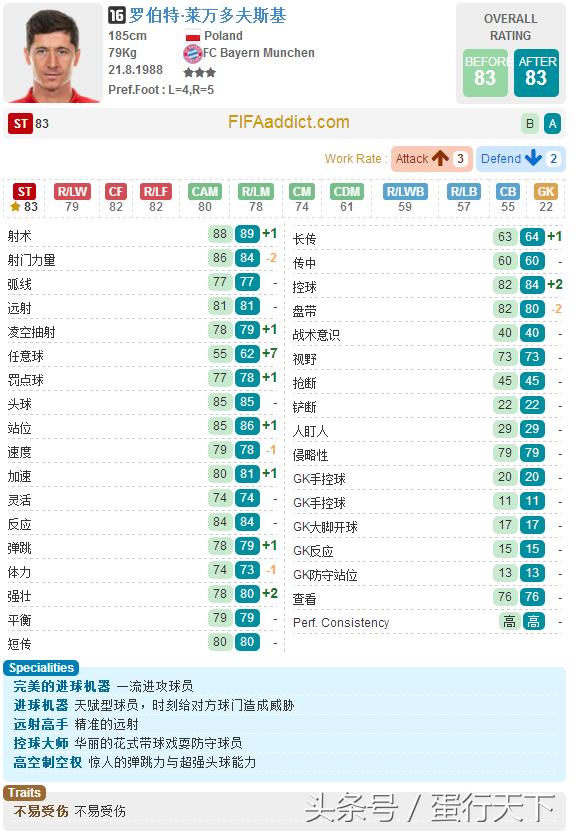 fifaonline3拜仁套阵容,fifa23德甲年度回顾