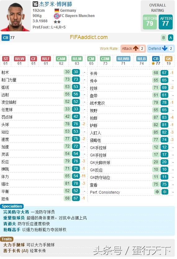 fifaonline3拜仁套阵容,fifa23德甲年度回顾