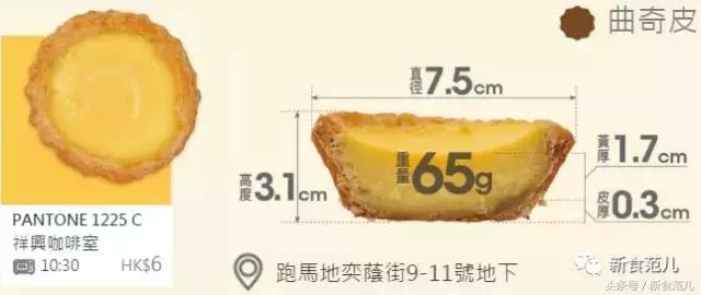 香港蛋挞地图｜最好吃和最奇葩的蛋挞都在这儿了，人均5元