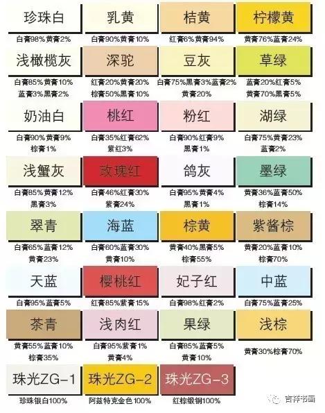 画葡萄的颜料怎么调色,画葡萄的颜料调色配方