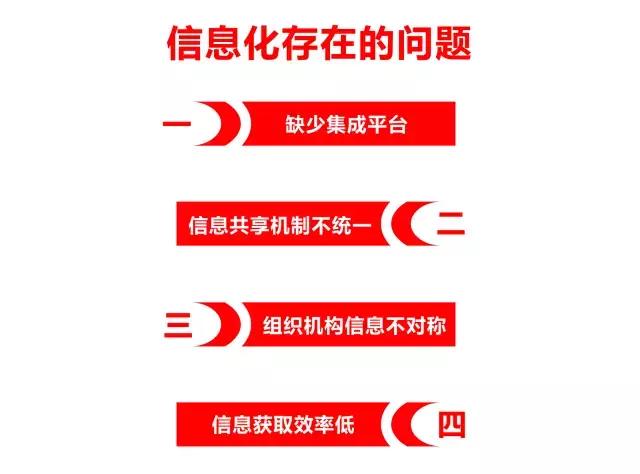 用友建筑,用友建筑怎么样