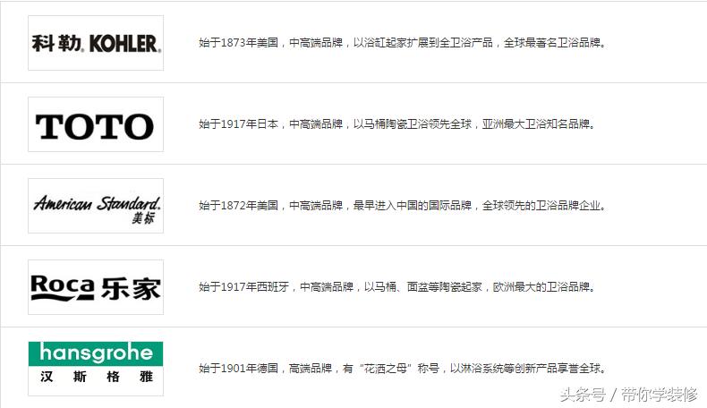 带你学家装,装修卫浴洁具怎么选品牌