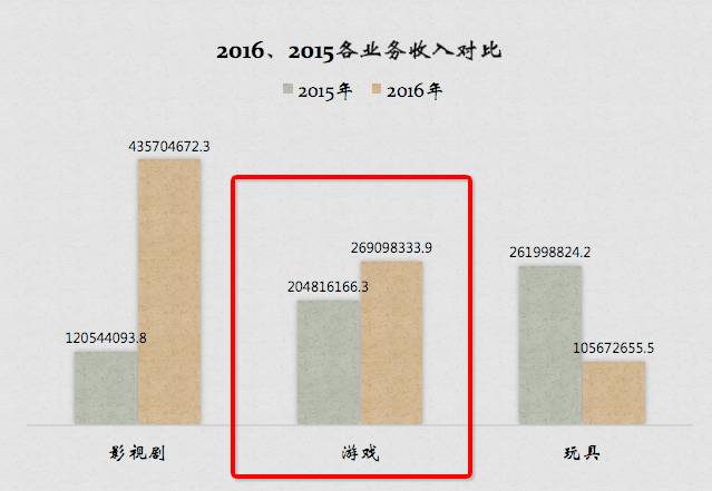 骅威文化的前景,骅威文化市净率多少是