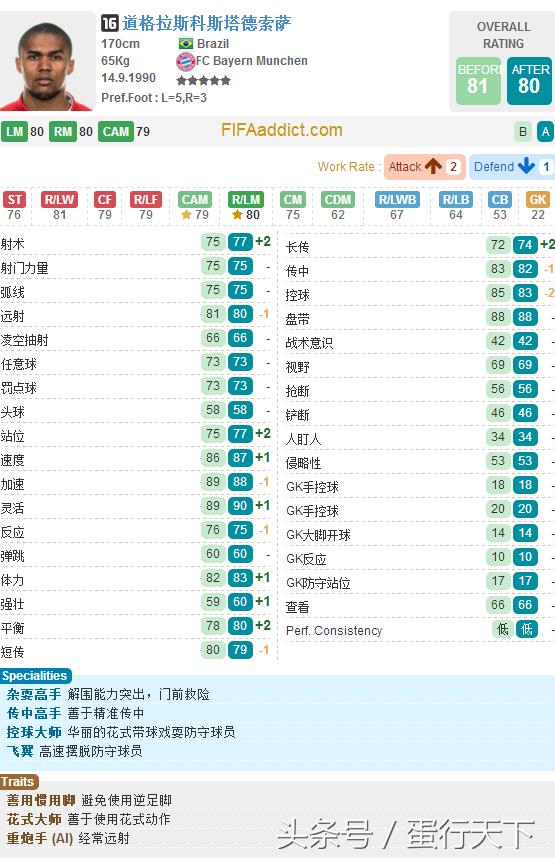fifaonline3拜仁套阵容,fifa23德甲年度回顾