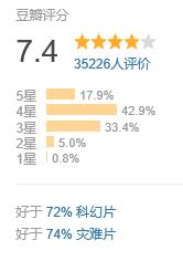 这是我见过最顶级的科幻片,十大超燃震撼的科幻电影