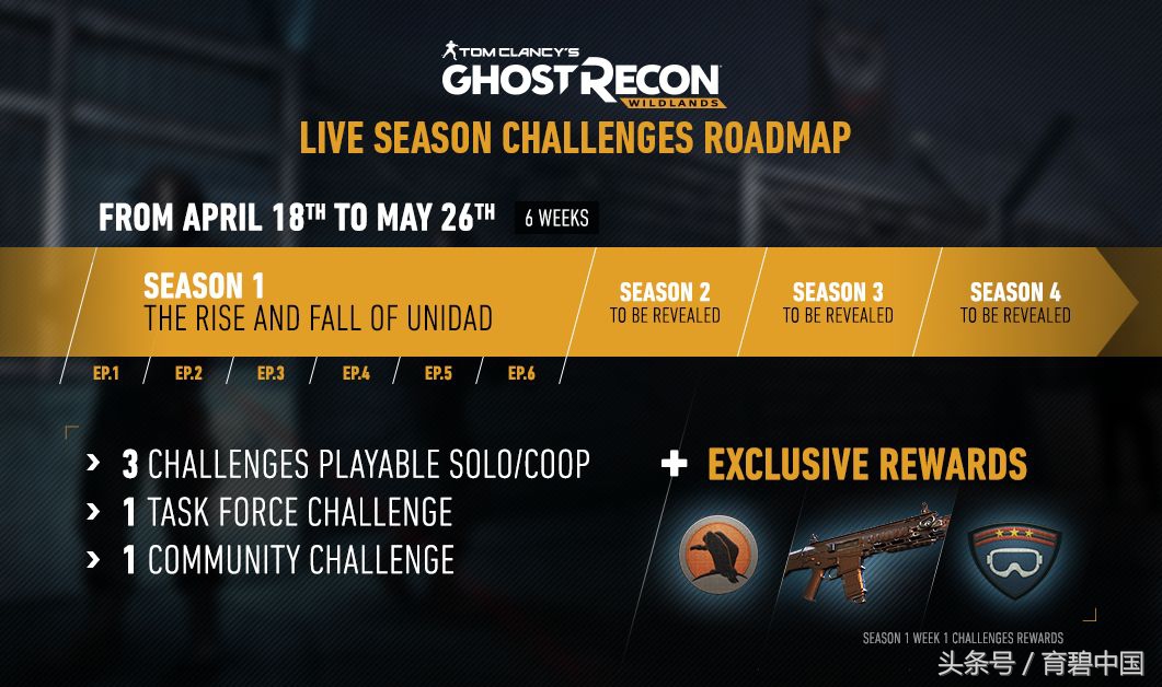 新增季度挑战《幽灵行动：荒野》最新内容现已登陆主机平台