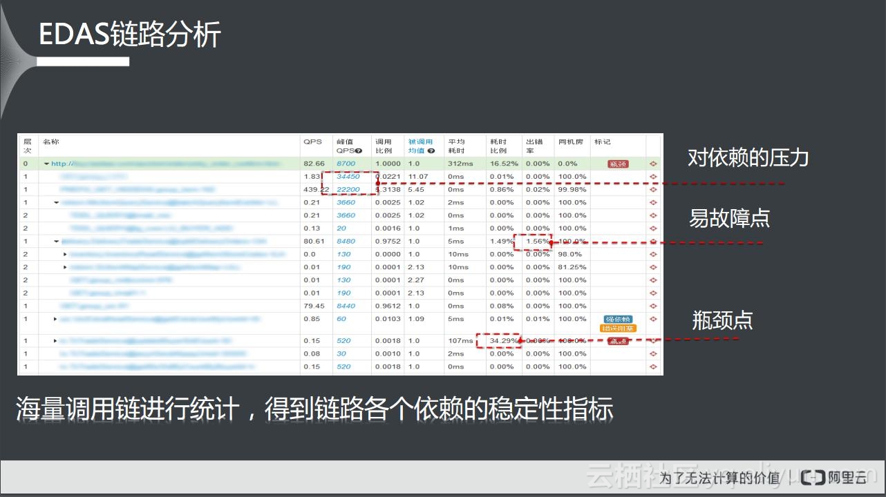 怎么拆分微服务架构,微服务架构的服务拆分