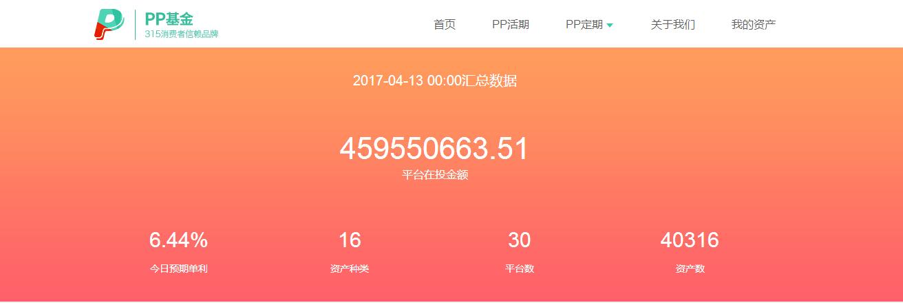 理财投资有什么风险,分散理财怎么理财好呢