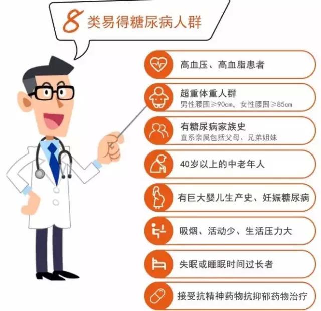 是糖惹得祸？竟有1.1亿国人已经中招！