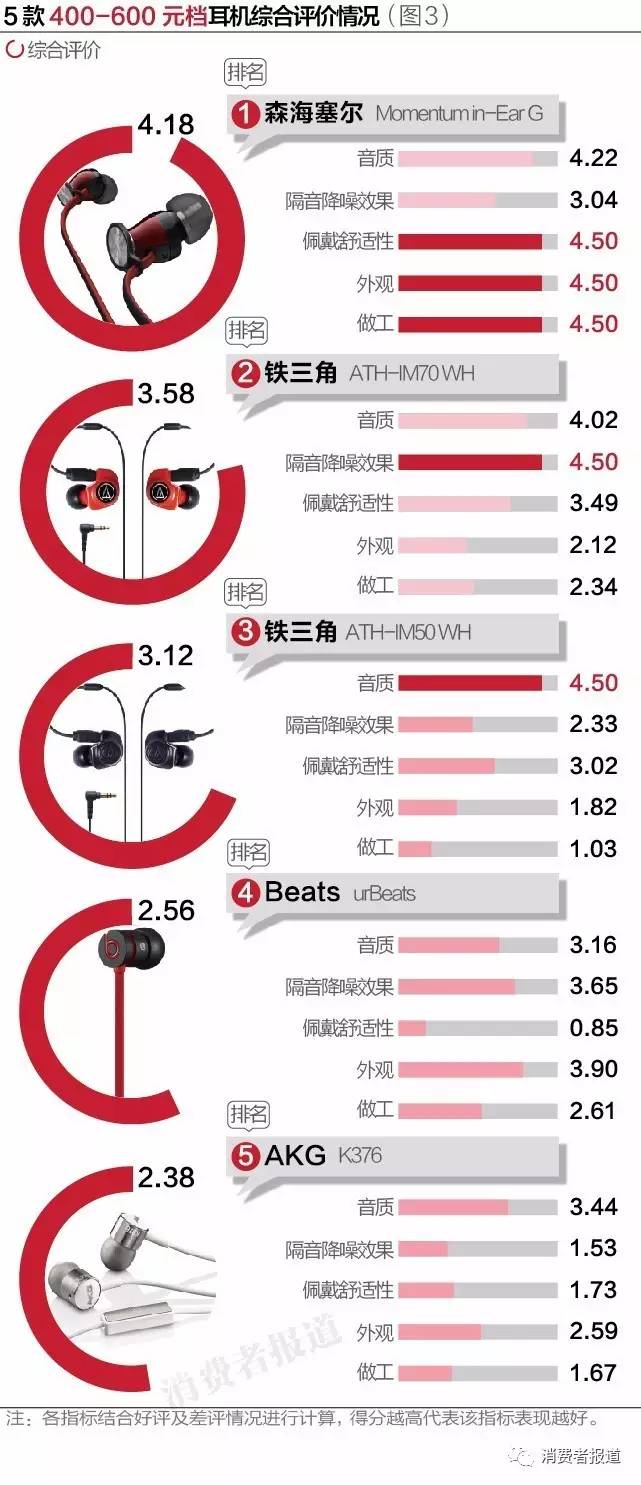 头戴式音质好的旗舰耳机排行,口碑最好的10款耳机