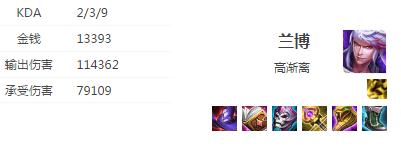 ag超玩会六点六盘古出装,ag超玩会刘备最强边路出装