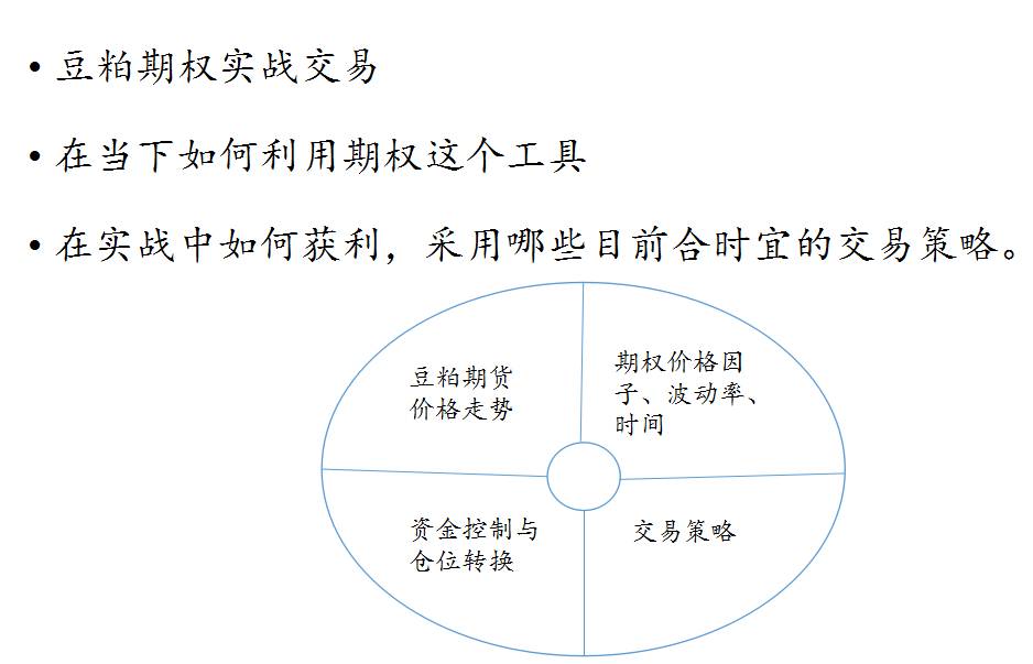 期享汇重磅纪要｜农产品期权丰富套利方式实战要告别游击队战法