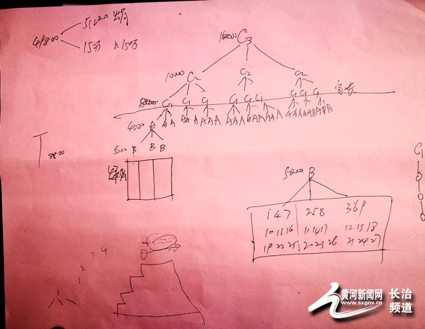 一男子误入传销团伙,长治传销案件最新消息
