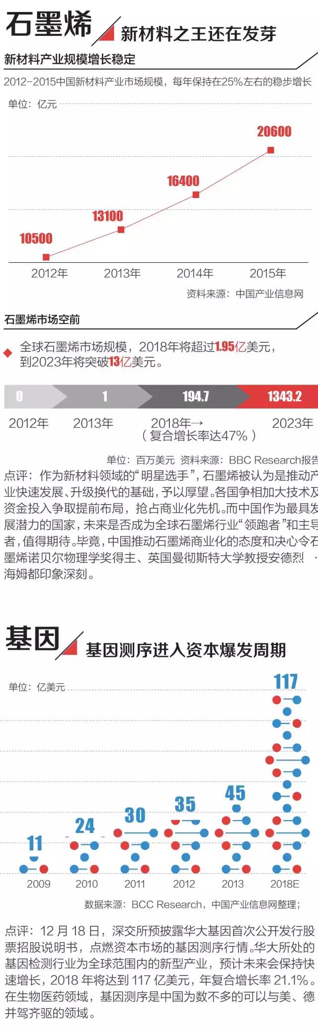 一组图看清：2016年中国经济趋势，你的钱该放哪儿
