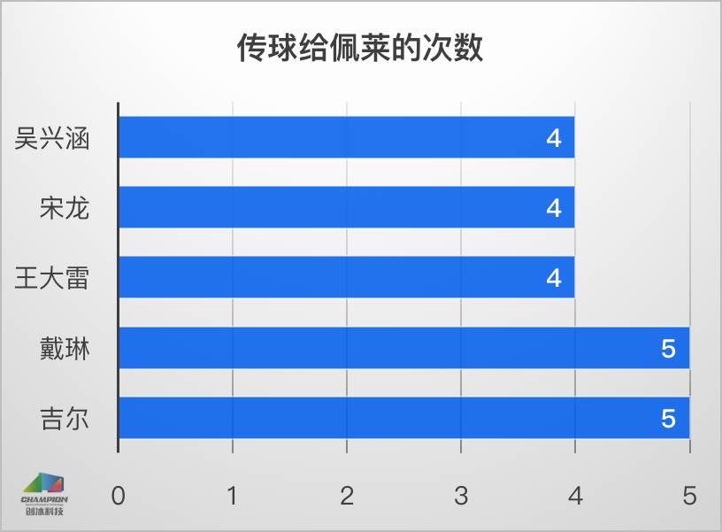 场均10次空中对抗，看“头球神器”如何肆虐中超！