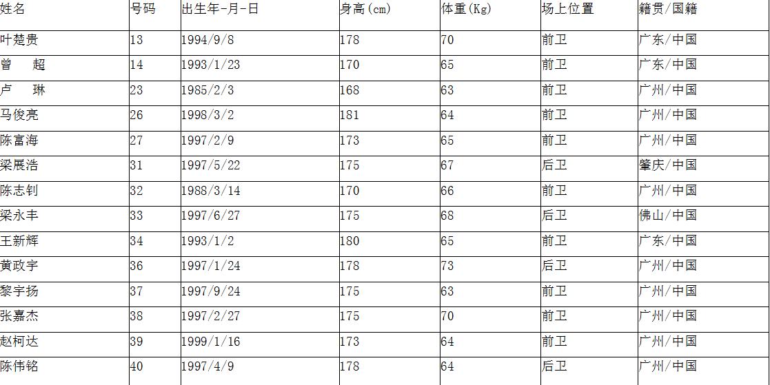 富力地产曾经多辉煌,富力辉煌时排名第几