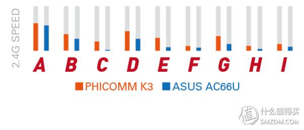 斐讯k3和现在什么路由器比,斐讯k3可以用4g手机连5gwifi