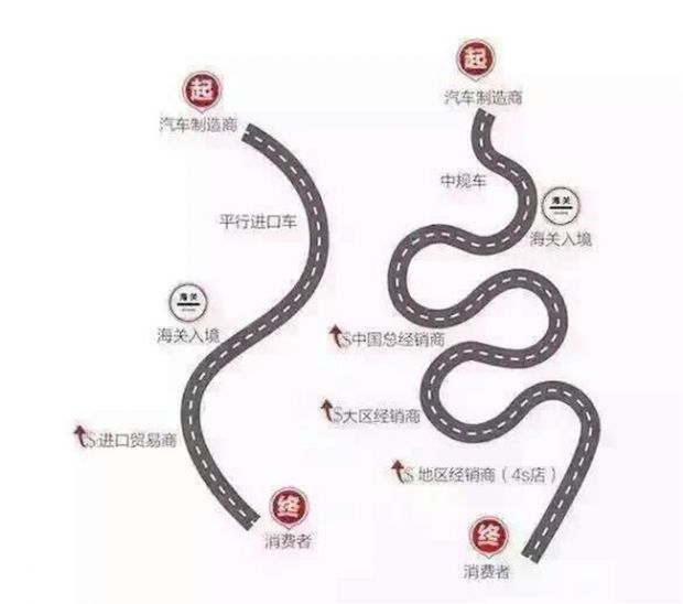 中规和平行进口的区别是什么意思,中规和平行进口的优缺点