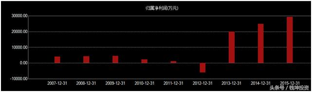 智慧城市概念股票有哪些龙头股,智慧城市概念股龙头股票一览表